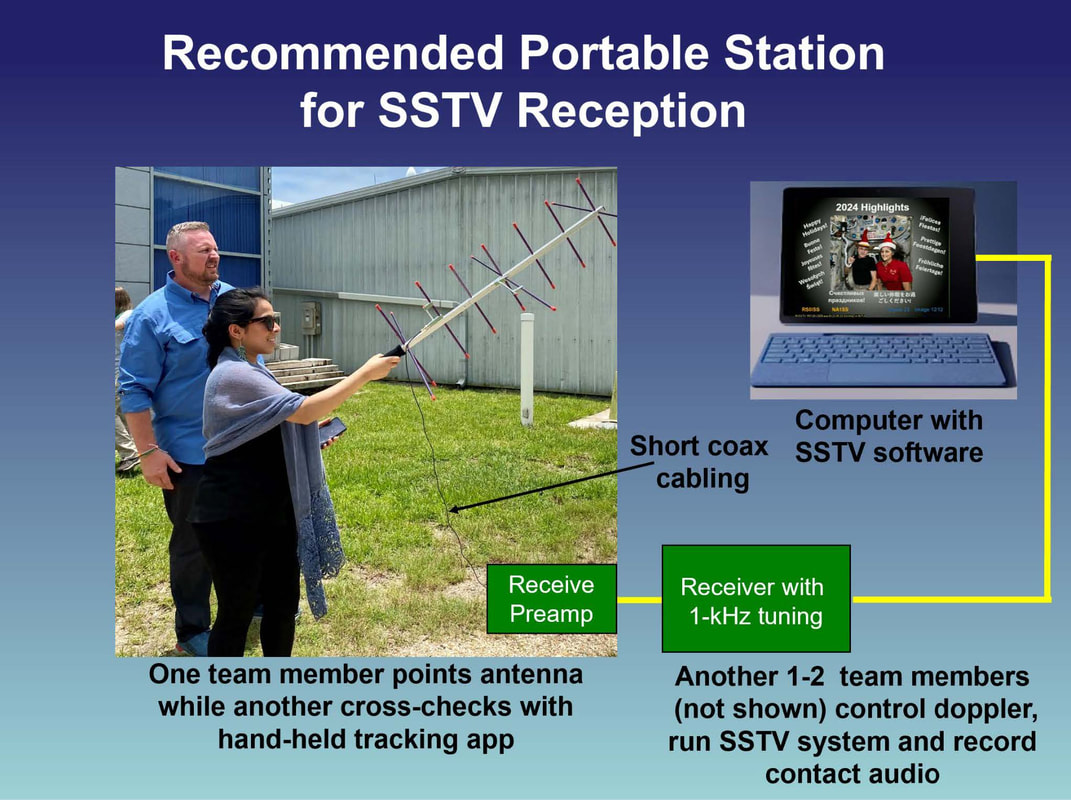 ARISS Diagram for recommended portable station for SSTV Reception
